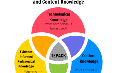 دمج التكنولوجيا في التعليم: دليل شامل للمعلمين والأكاديميين