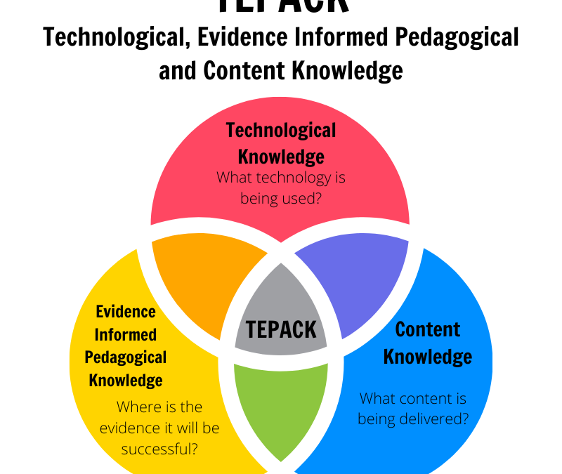 دمج التكنولوجيا في التعليم: دليل شامل للمعلمين والأكاديميين