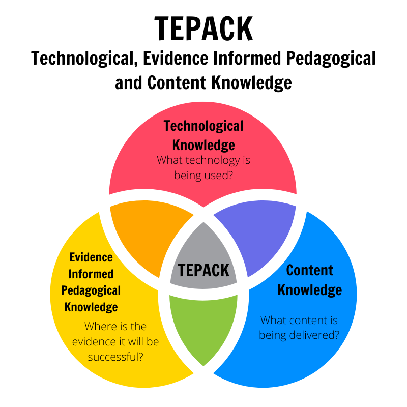tepack-key-questions-1